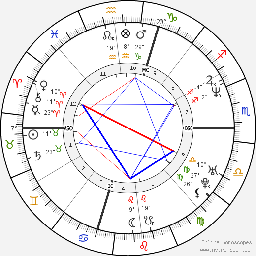 Maria Sole Tognazzi birth chart, biography, wikipedia 2023, 2024