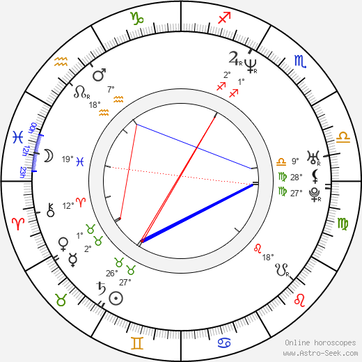 Mariana Slováková birth chart, biography, wikipedia 2024, 2025