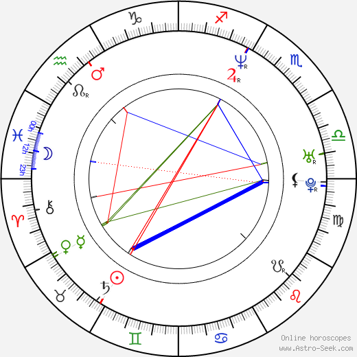 Mariana Slováková birth chart, Mariana Slováková astro natal horoscope, astrology