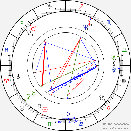 Matt Stone birth chart, Matt Stone astro natal horoscope, astrology