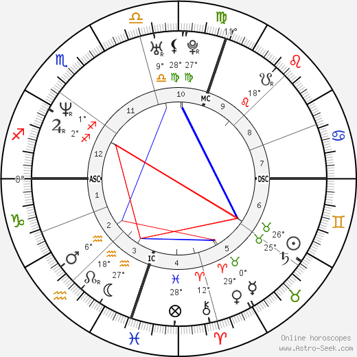 Maxima Zorreguieta birth chart, biography, wikipedia 2024, 2025