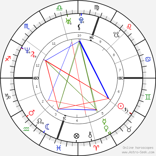 Maxima Zorreguieta birth chart, Maxima Zorreguieta astro natal horoscope, astrology