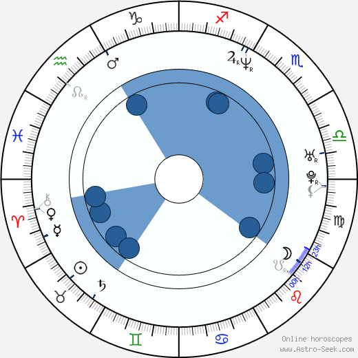 Mercedes Lynn wikipedia, horoscope, astrology, instagram