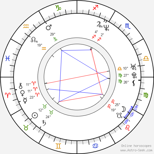 Mercedes Lynn birth chart, biography, wikipedia 2023, 2024