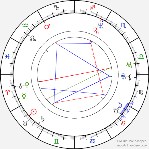 Mercedes Lynn birth chart, Mercedes Lynn astro natal horoscope, astrology