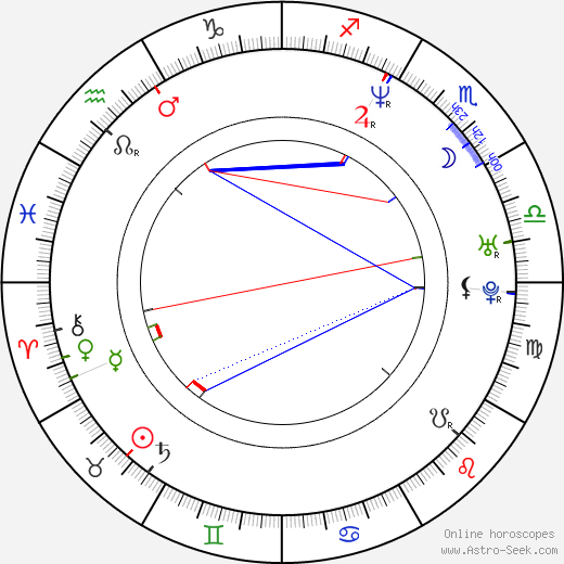 Michael Hrbata birth chart, Michael Hrbata astro natal horoscope, astrology