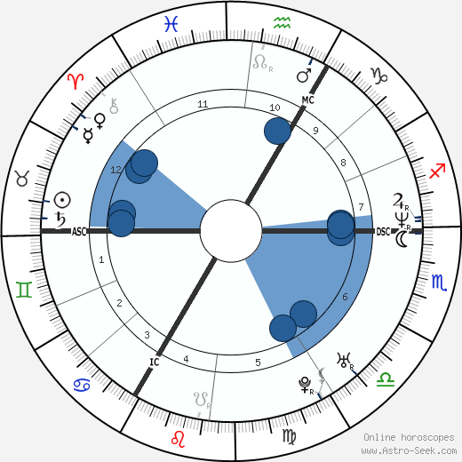 Michel Lelièvre wikipedia, horoscope, astrology, instagram