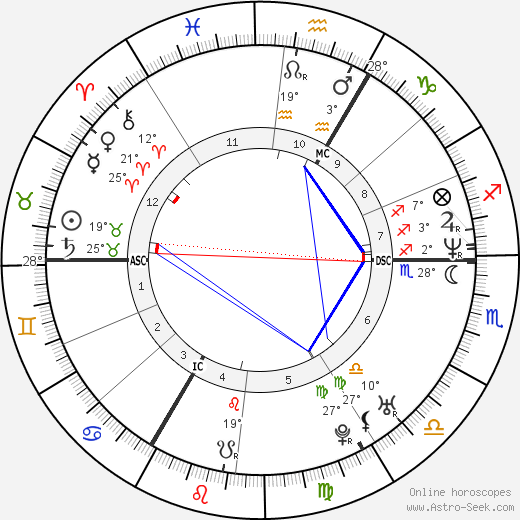 Michel Lelièvre birth chart, biography, wikipedia 2023, 2024