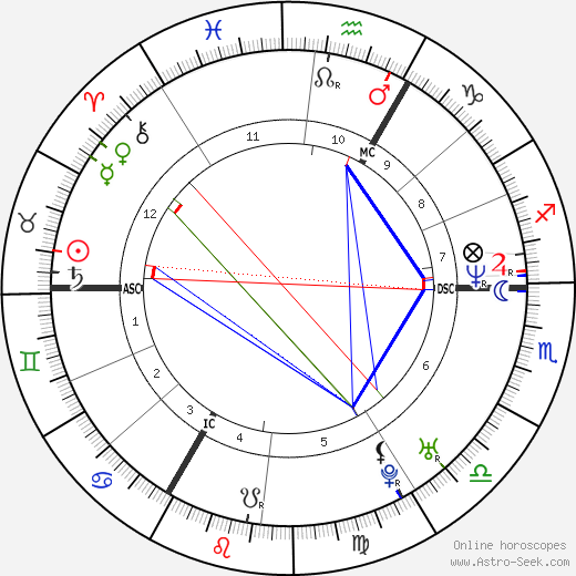 Michel Lelièvre birth chart, Michel Lelièvre astro natal horoscope, astrology