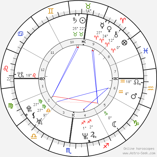 Mike Sirotka birth chart, biography, wikipedia 2023, 2024