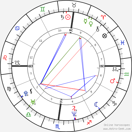 Mike Sirotka birth chart, Mike Sirotka astro natal horoscope, astrology