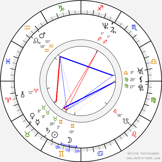Mike Stranges birth chart, biography, wikipedia 2024, 2025