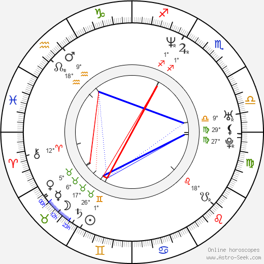 Miloš Jesenský birth chart, biography, wikipedia 2023, 2024