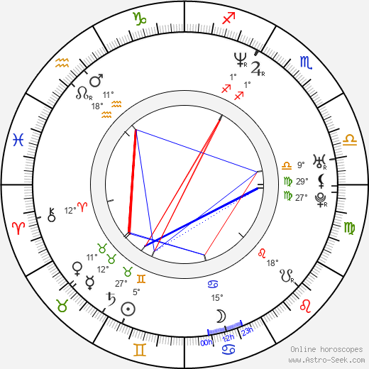 Monika Schnarre birth chart, biography, wikipedia 2024, 2025