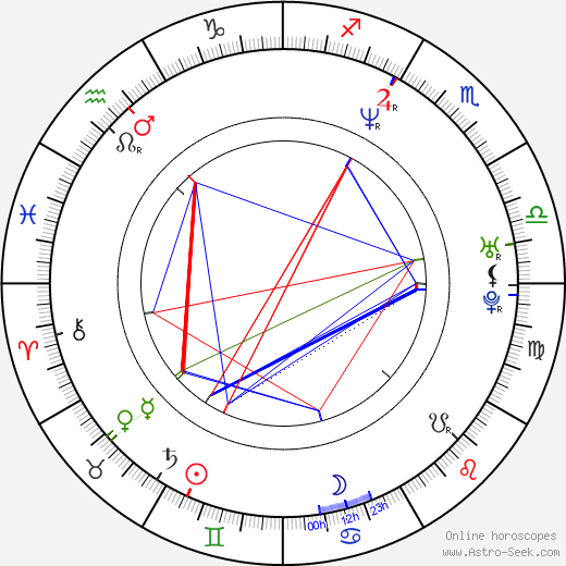 Monika Schnarre birth chart, Monika Schnarre astro natal horoscope, astrology
