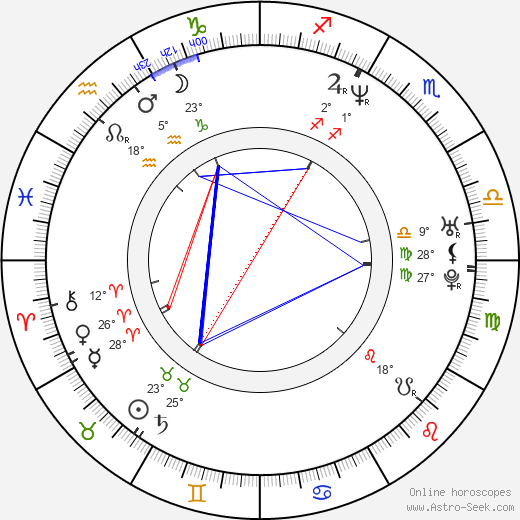 Nadia Fossier birth chart, biography, wikipedia 2023, 2024