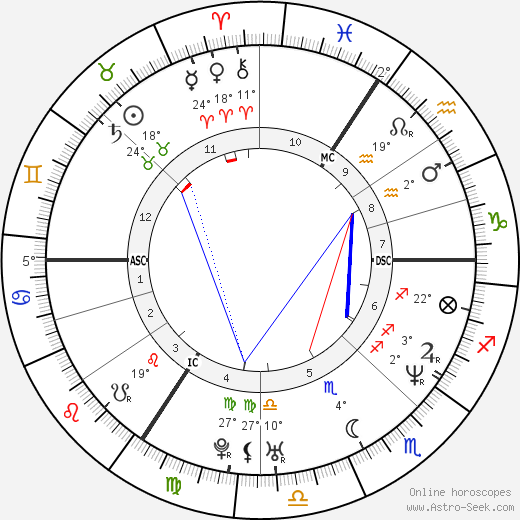 Nicholas Ghesquière birth chart, biography, wikipedia 2023, 2024