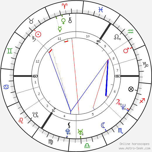 Nicholas Ghesquière birth chart, Nicholas Ghesquière astro natal horoscope, astrology