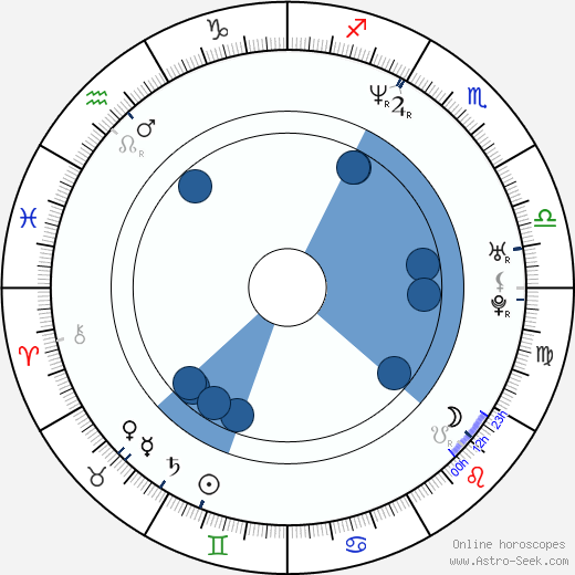 Nicholas Ofczarek horoscope, astrology, sign, zodiac, date of birth, instagram