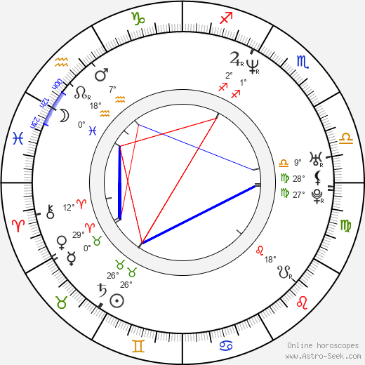 No-shik Park birth chart, biography, wikipedia 2024, 2025