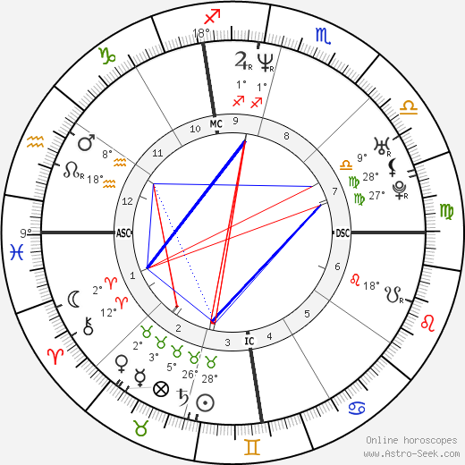 Olga Peters birth chart, biography, wikipedia 2024, 2025