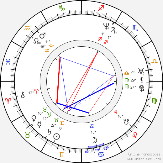 Paul Bettany birth chart, biography, wikipedia 2022, 2023