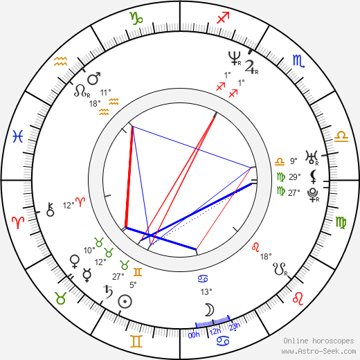 Paul Bettany birth chart, biography, wikipedia 2024, 2025
