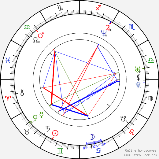 Paul Bettany birth chart, Paul Bettany astro natal horoscope, astrology