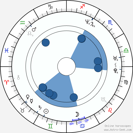 Pavel Kubálek wikipedia, horoscope, astrology, instagram