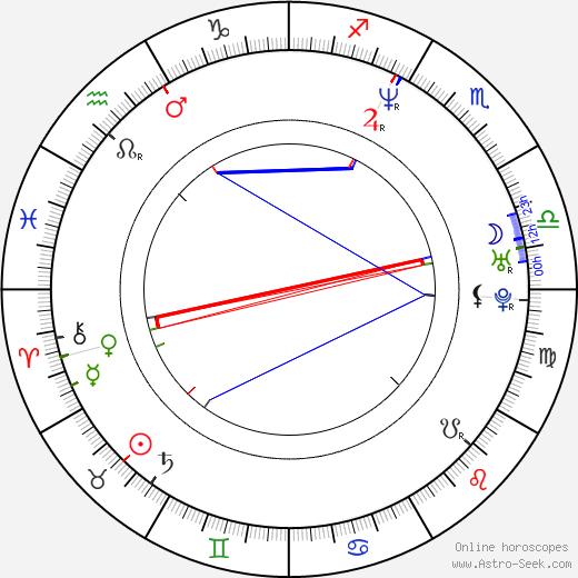 Pawel Audykowski birth chart, Pawel Audykowski astro natal horoscope, astrology