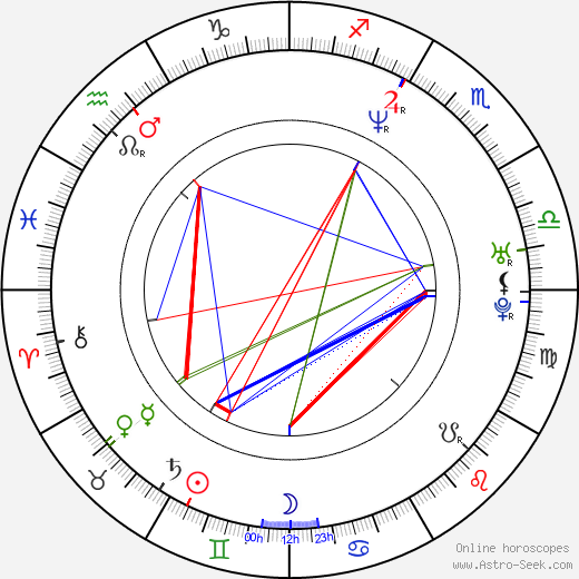 Rachael Blake birth chart, Rachael Blake astro natal horoscope, astrology