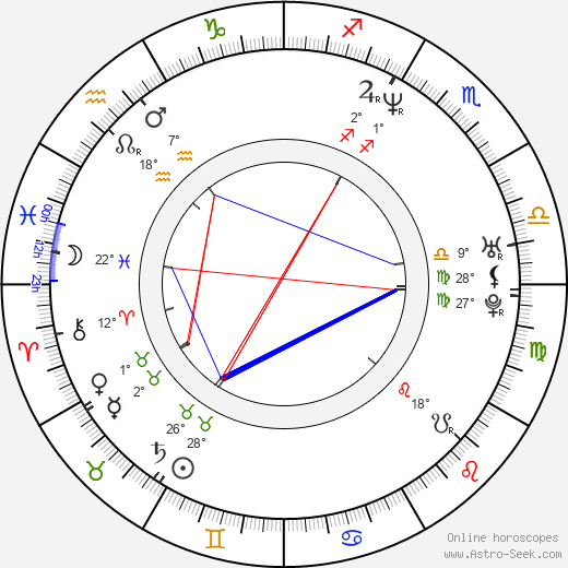 Ross Katz birth chart, biography, wikipedia 2024, 2025