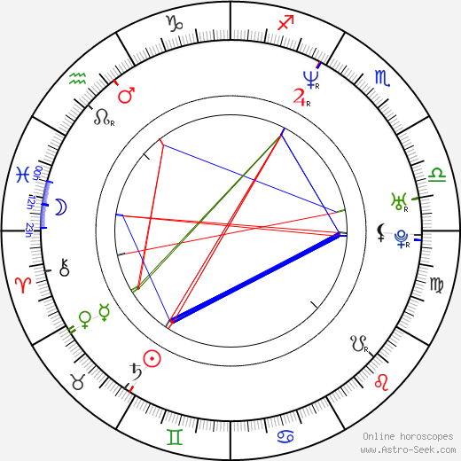 Ross Katz birth chart, Ross Katz astro natal horoscope, astrology