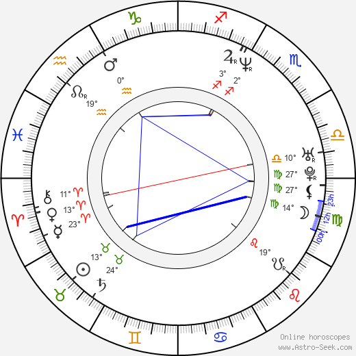 Ryôtarô Muramatsu birth chart, biography, wikipedia 2024, 2025