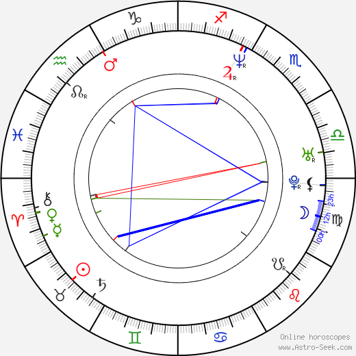 Ryôtarô Muramatsu birth chart, Ryôtarô Muramatsu astro natal horoscope, astrology