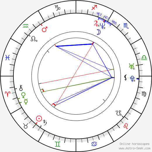 Sacha Bennett birth chart, Sacha Bennett astro natal horoscope, astrology