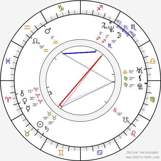 Scott Walker birth chart, biography, wikipedia 2024, 2025