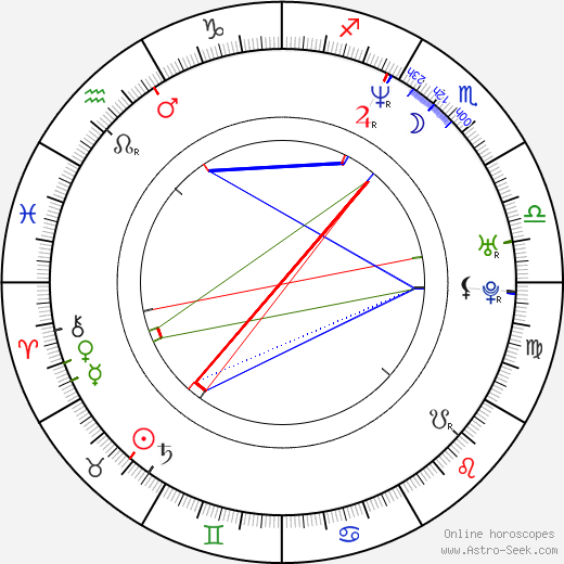 Scott Walker birth chart, Scott Walker astro natal horoscope, astrology