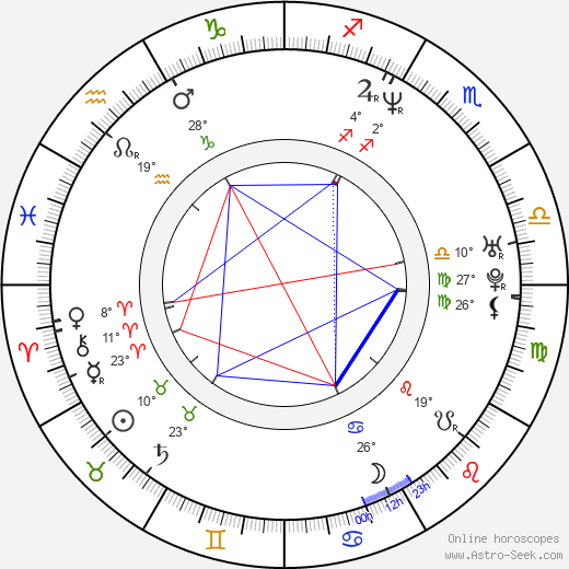 Seong-min Park birth chart, biography, wikipedia 2024, 2025