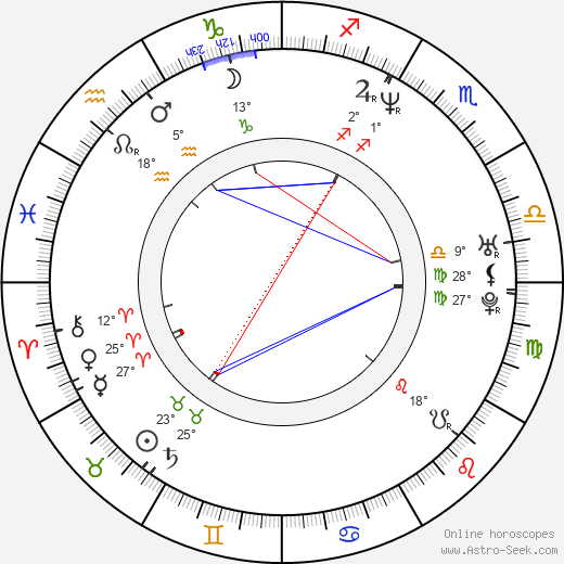 Sofia Coppola birth chart, biography, wikipedia 2023, 2024