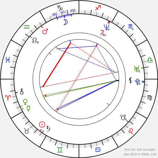 Sofia Coppola birth chart, Sofia Coppola astro natal horoscope, astrology