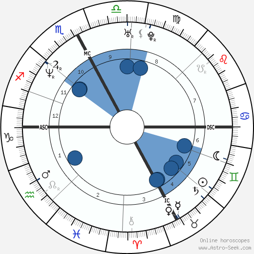 Stefano Baldini wikipedia, horoscope, astrology, instagram