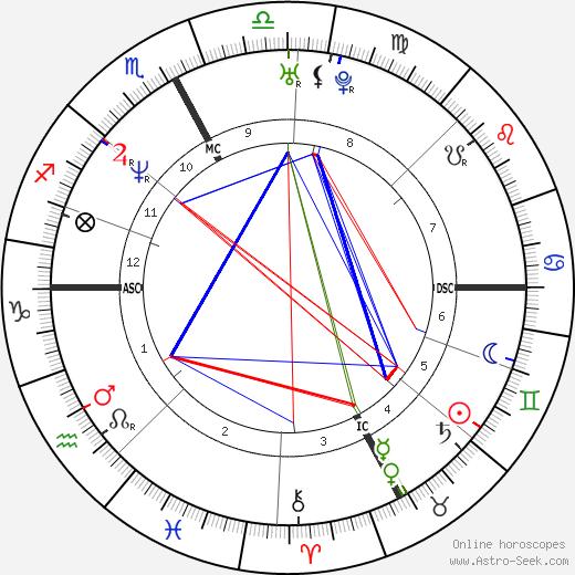 Stefano Baldini birth chart, Stefano Baldini astro natal horoscope, astrology