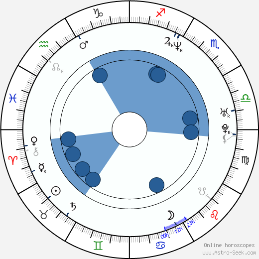 Stuart Appleby wikipedia, horoscope, astrology, instagram