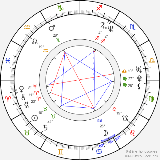 Stuart Appleby birth chart, biography, wikipedia 2024, 2025