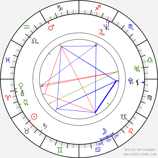 Stuart Appleby birth chart, Stuart Appleby astro natal horoscope, astrology