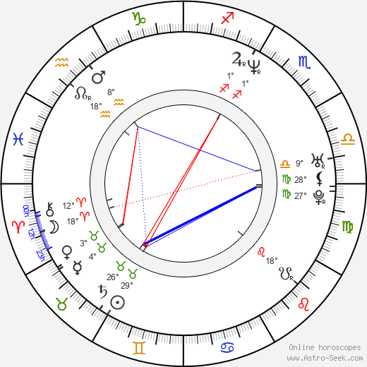 Syren birth chart, biography, wikipedia 2024, 2025