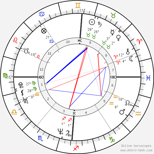 Tina Hobley birth chart, biography, wikipedia 2024, 2025