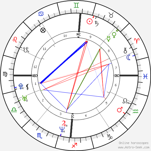 Tina Hobley birth chart, Tina Hobley astro natal horoscope, astrology