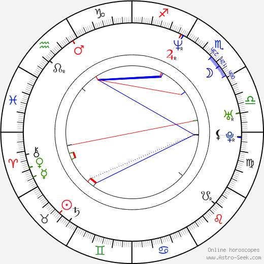 Tristan Taormino birth chart, Tristan Taormino astro natal horoscope, astrology